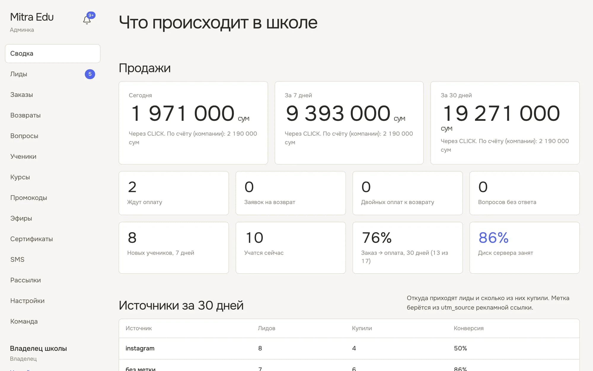 Сводка для владельца: продажи, заявки, ученики, источники